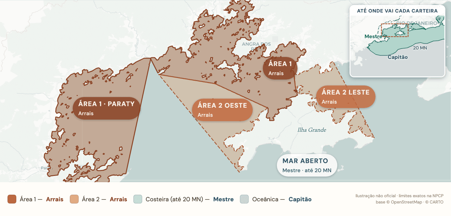 Mapa das áreas de navegação na Baía da Ilha Grande (Angra dos Reis e Paraty): Área 1 no miolo da baía e Área 1 de Paraty (Arrais), Áreas 2 Leste e Oeste (Arrais), mar aberto até 20 milhas náuticas (Mestre) e oceânica (Capitão).