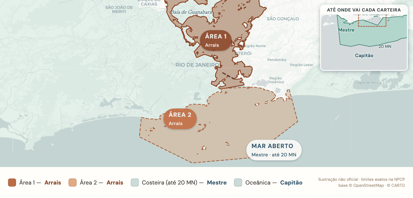 Mapa das áreas de navegação no Rio de Janeiro: Baía de Guanabara (Área 1, Arrais), polígono costeiro fora da barra (Área 2, Arrais), mar aberto até 20 milhas náuticas (Mestre) e oceânica além disso (Capitão), com legenda.
