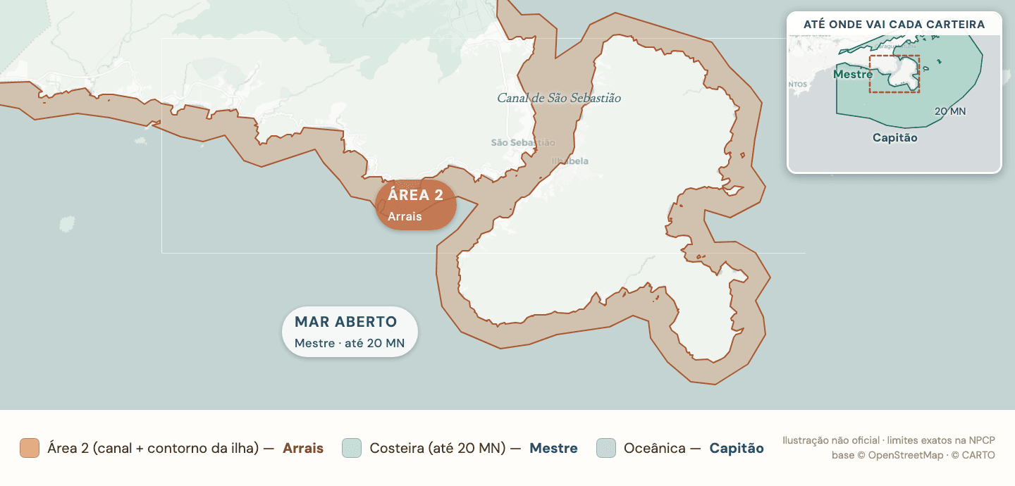 Mapa das áreas de navegação em São Sebastião e Ilhabela: Canal de São Sebastião e contorno da ilha (Área 2, Arrais), mar aberto até 20 milhas náuticas (Mestre) e oceânica além disso (Capitão), com legenda.